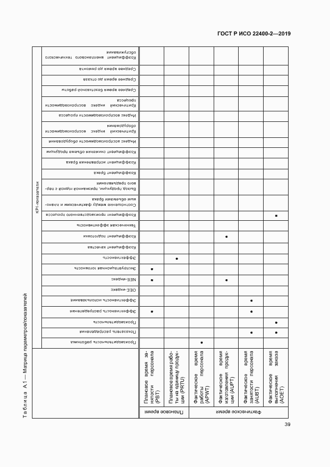Страница 45 ГОСТ Р ИСО 22400-2-2019