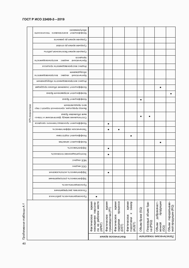 Страница 46 ГОСТ Р ИСО 22400-2-2019