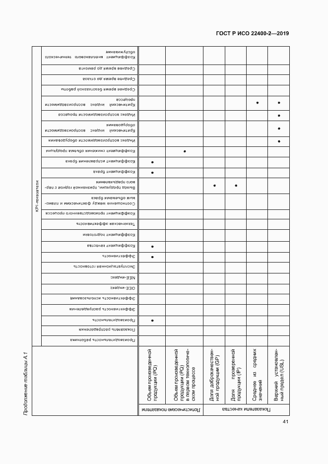 Страница 47 ГОСТ Р ИСО 22400-2-2019