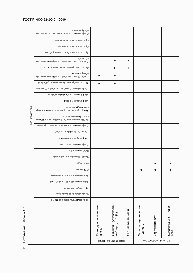Страница 48 ГОСТ Р ИСО 22400-2-2019