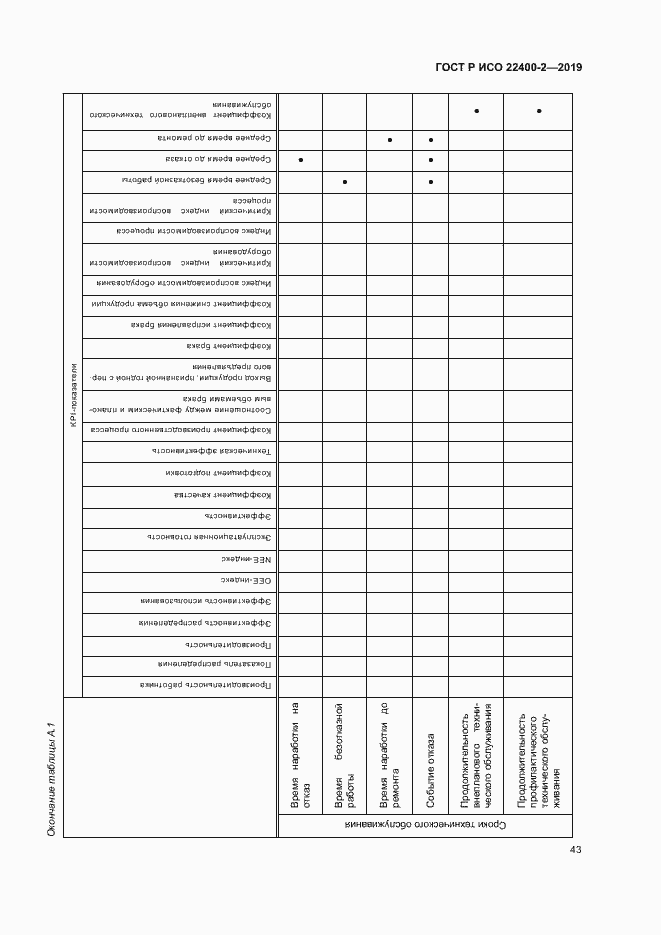 Страница 49 ГОСТ Р ИСО 22400-2-2019