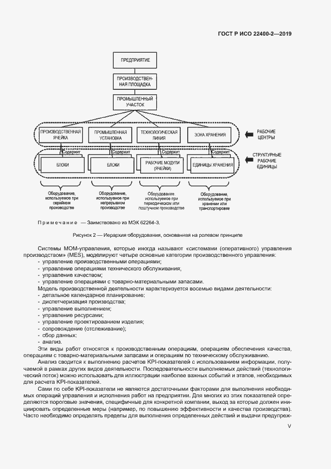 Страница 5 ГОСТ Р ИСО 22400-2-2019
