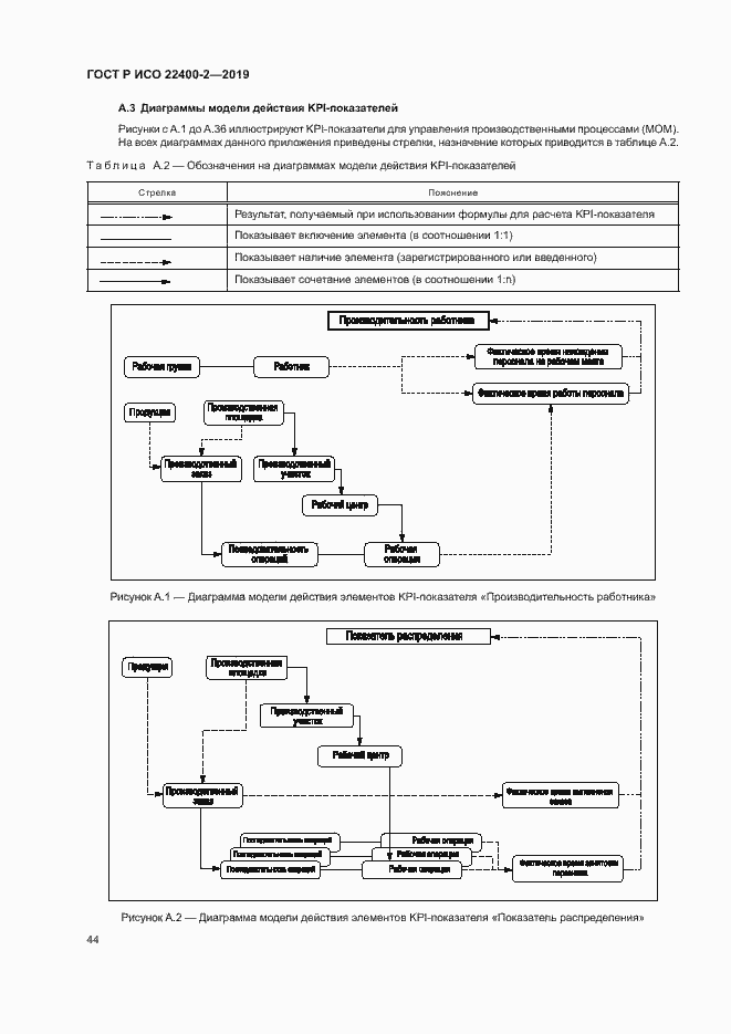 Страница 50 ГОСТ Р ИСО 22400-2-2019
