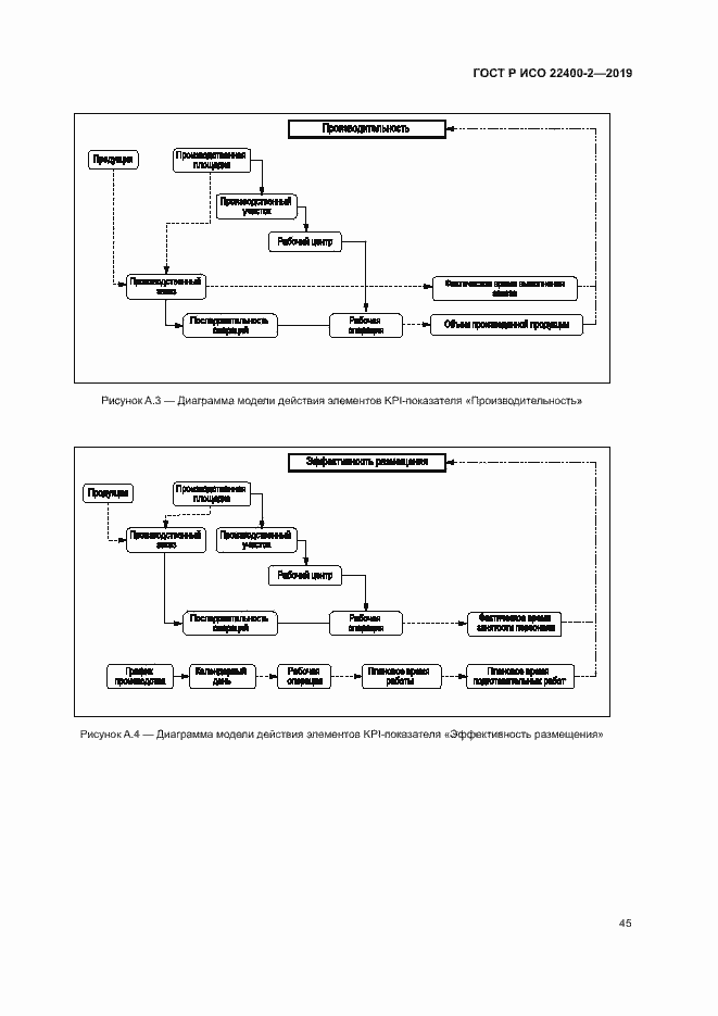 Страница 51 ГОСТ Р ИСО 22400-2-2019