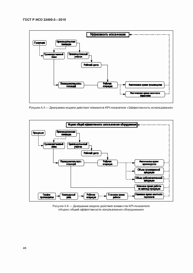 Страница 52 ГОСТ Р ИСО 22400-2-2019