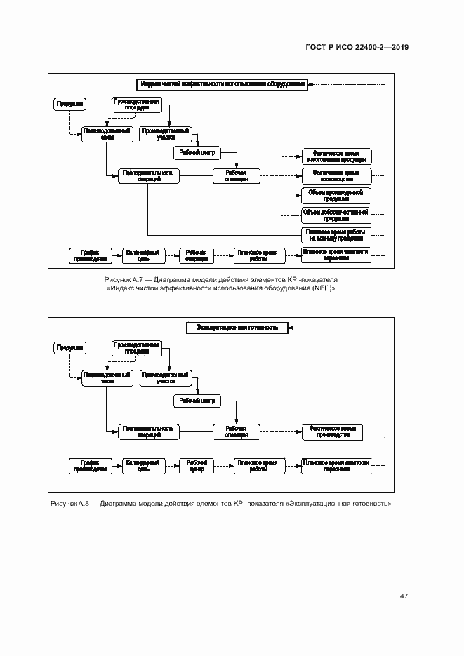 Страница 53 ГОСТ Р ИСО 22400-2-2019