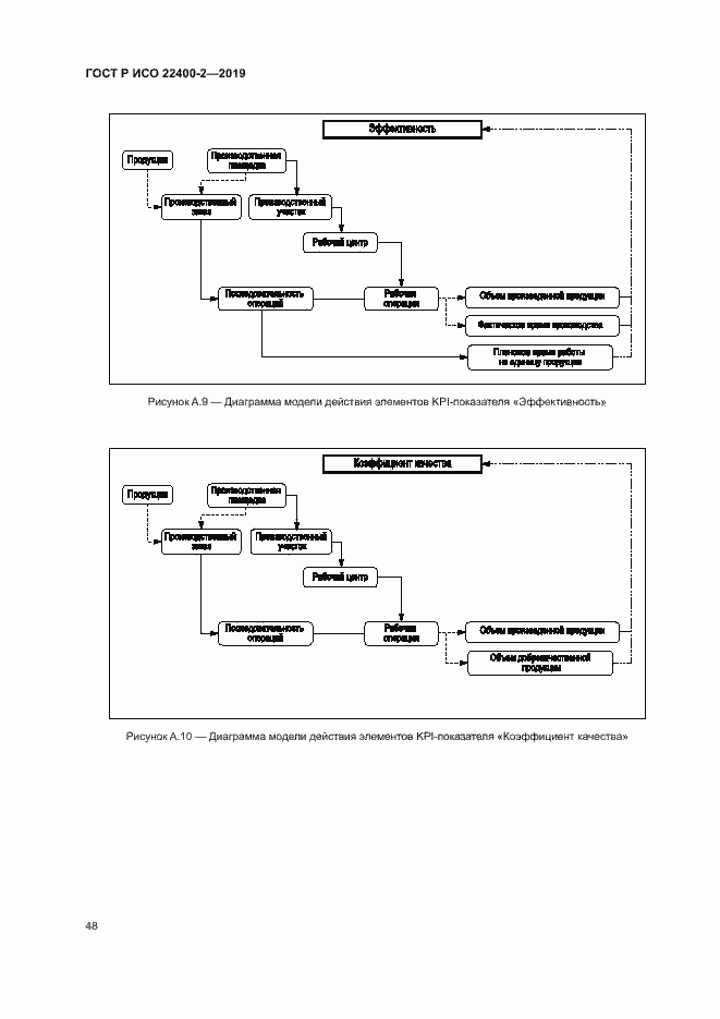 Страница 54 ГОСТ Р ИСО 22400-2-2019