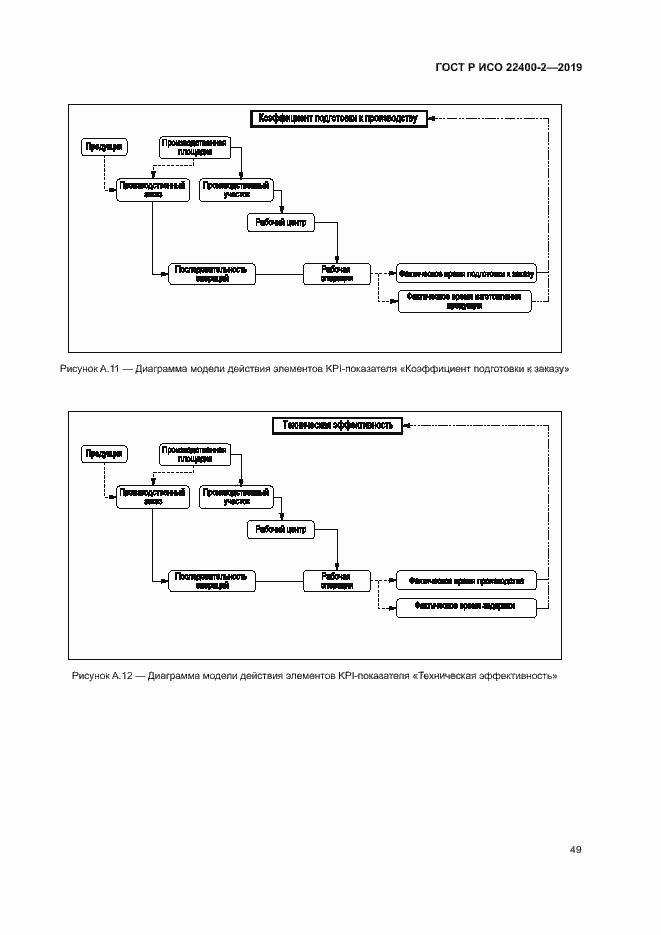 Страница 55 ГОСТ Р ИСО 22400-2-2019