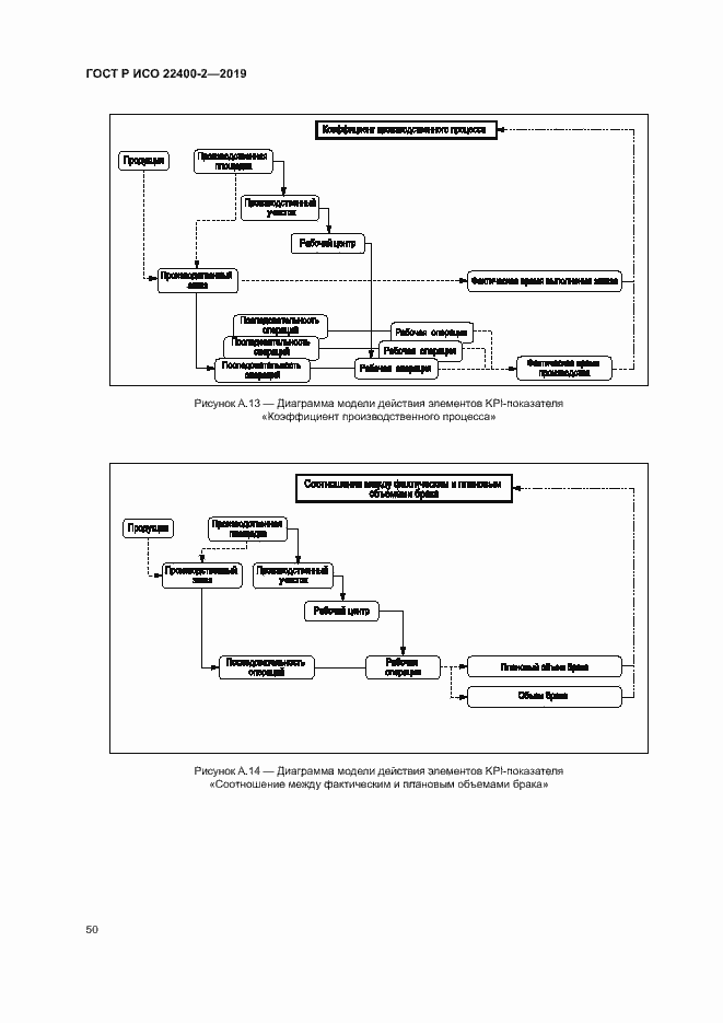 Страница 56 ГОСТ Р ИСО 22400-2-2019