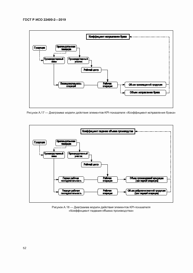 Страница 58 ГОСТ Р ИСО 22400-2-2019