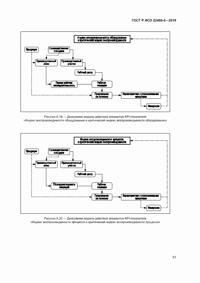 Страница 59 ГОСТ Р ИСО 22400-2-2019