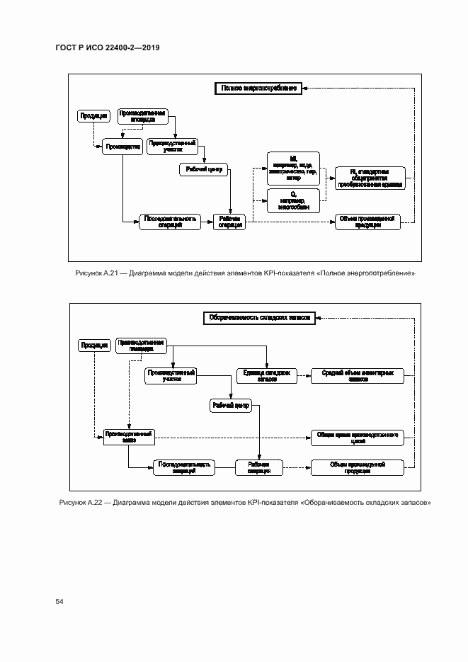 Страница 60 ГОСТ Р ИСО 22400-2-2019