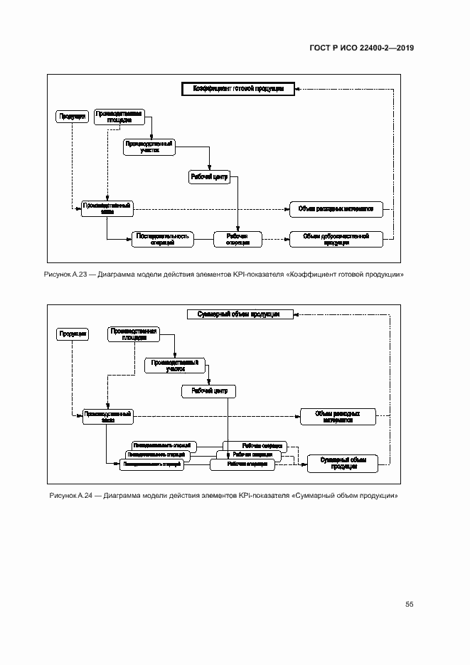 Страница 61 ГОСТ Р ИСО 22400-2-2019