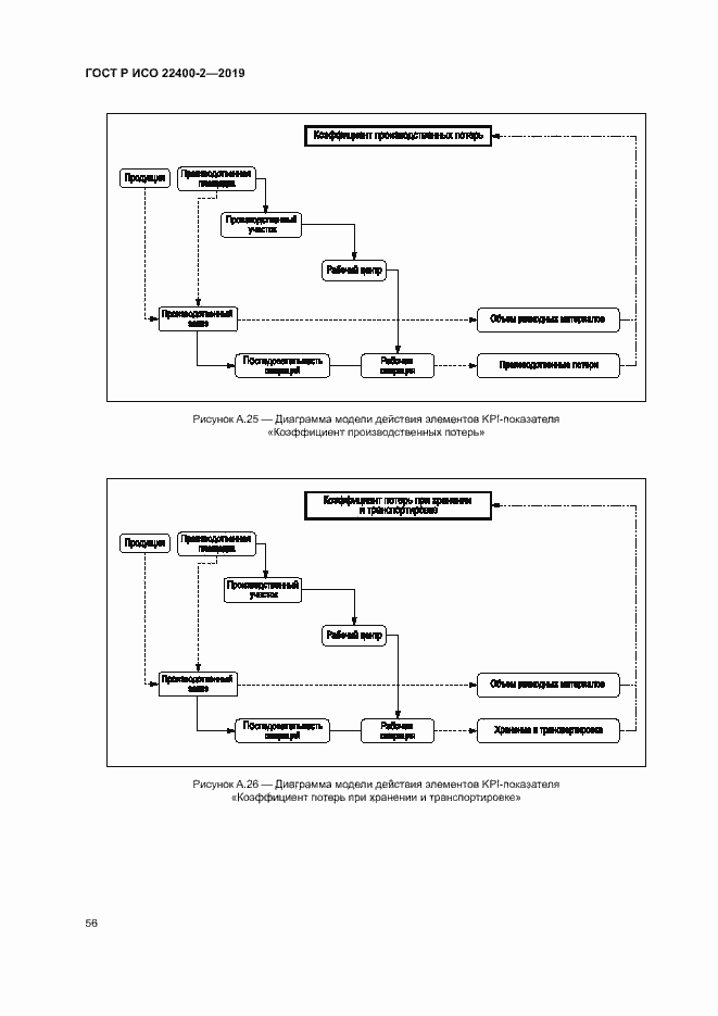 Страница 62 ГОСТ Р ИСО 22400-2-2019