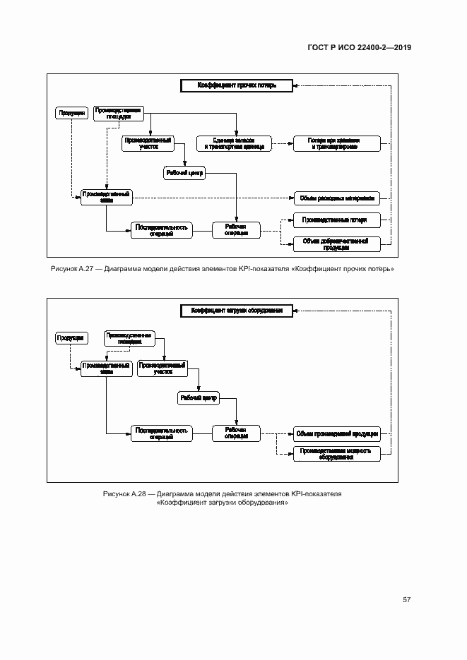 Страница 63 ГОСТ Р ИСО 22400-2-2019