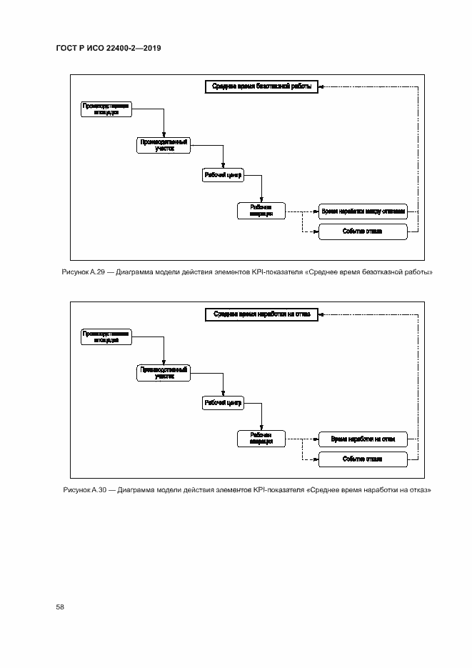 Страница 64 ГОСТ Р ИСО 22400-2-2019