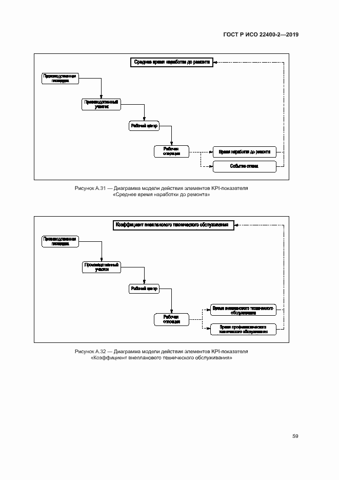 Страница 65 ГОСТ Р ИСО 22400-2-2019