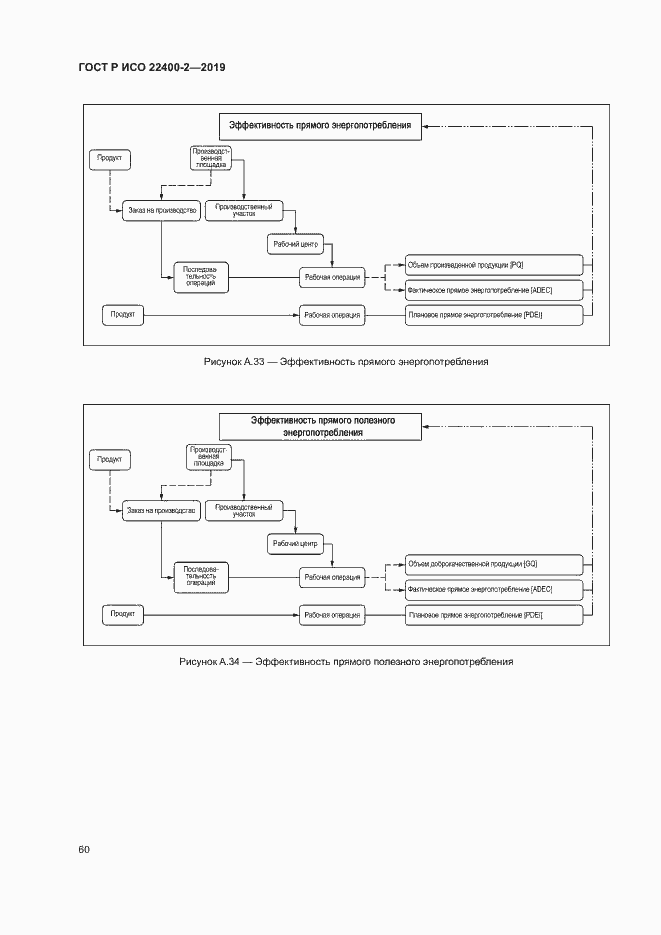Страница 66 ГОСТ Р ИСО 22400-2-2019