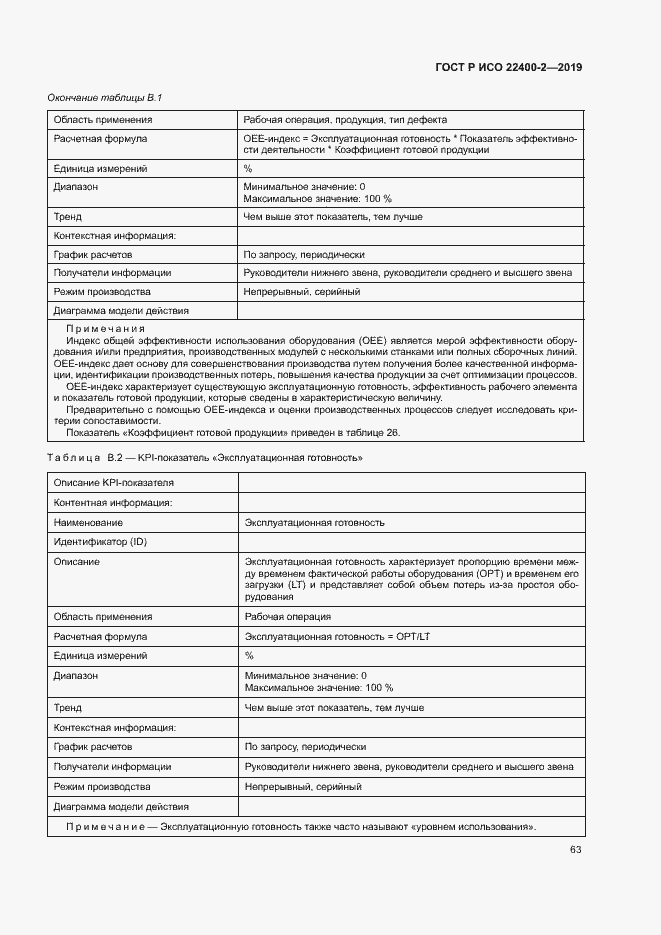 Страница 69 ГОСТ Р ИСО 22400-2-2019