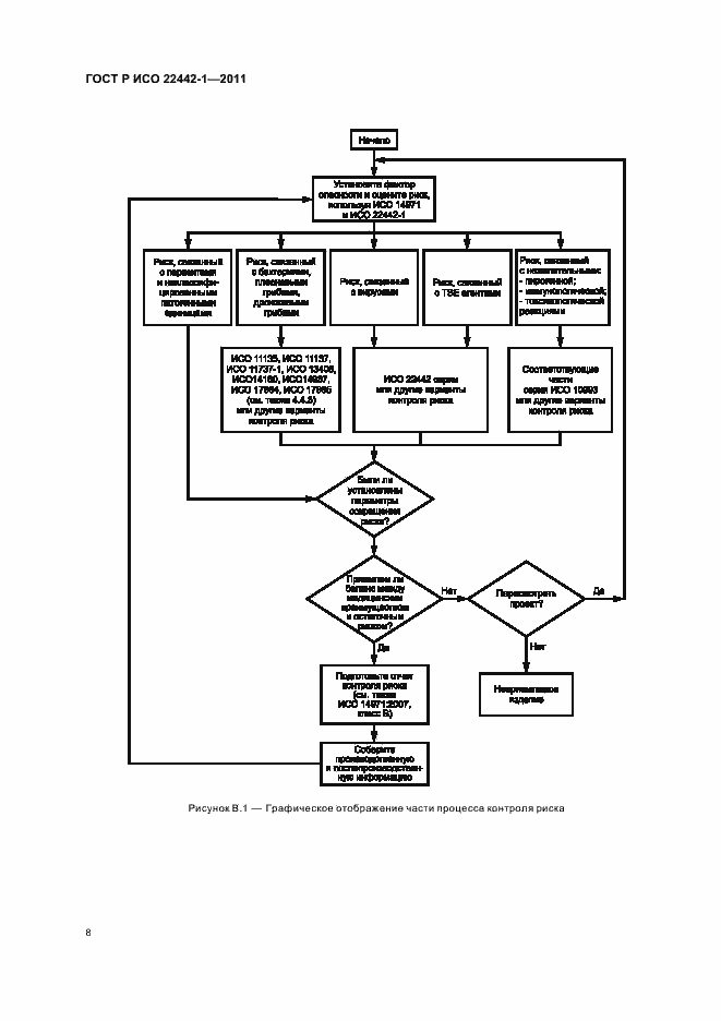 Страница 12 ГОСТ Р ИСО 22442-1-2011