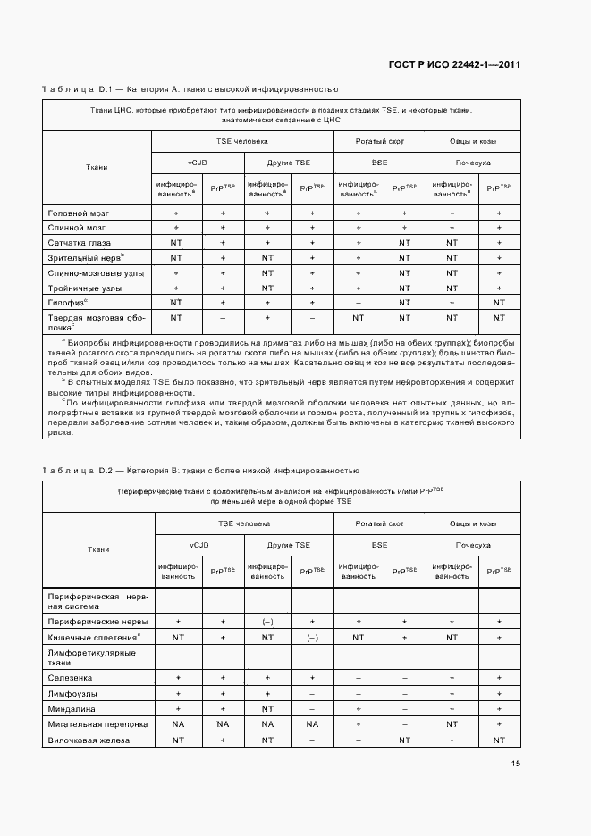 Страница 19 ГОСТ Р ИСО 22442-1-2011