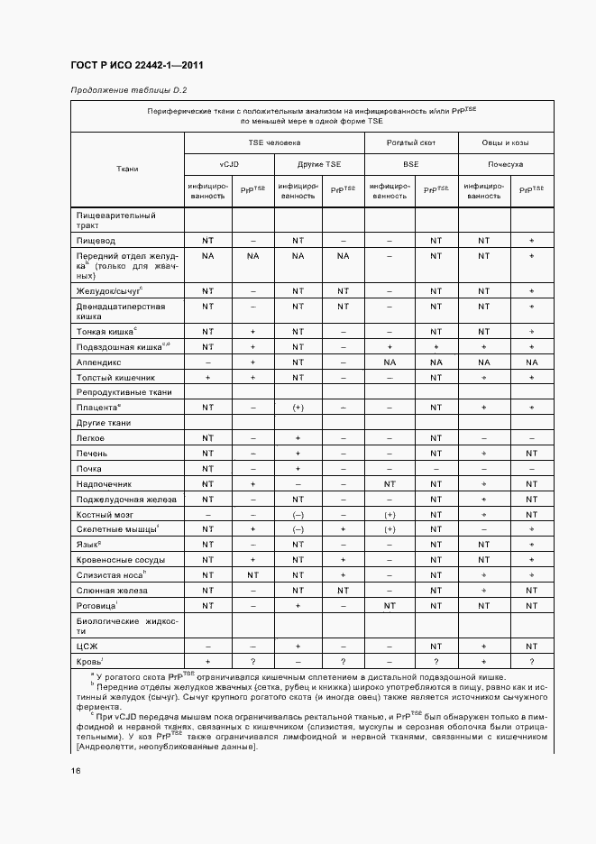 Страница 20 ГОСТ Р ИСО 22442-1-2011