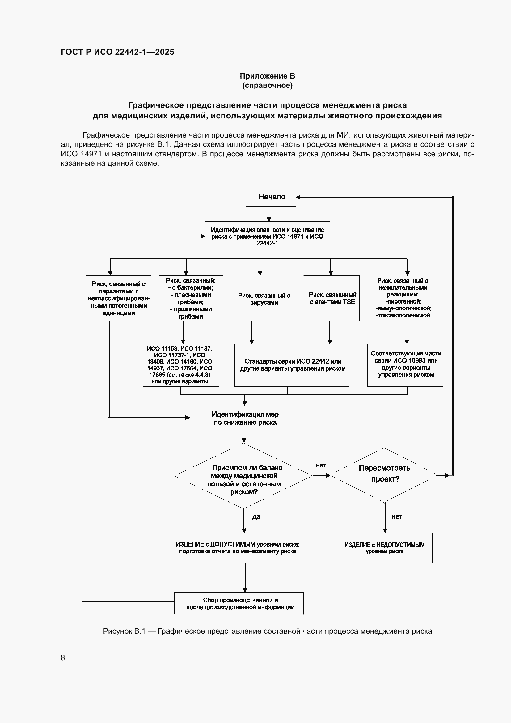 Страница 14 ГОСТ Р ИСО 22442-1-2025