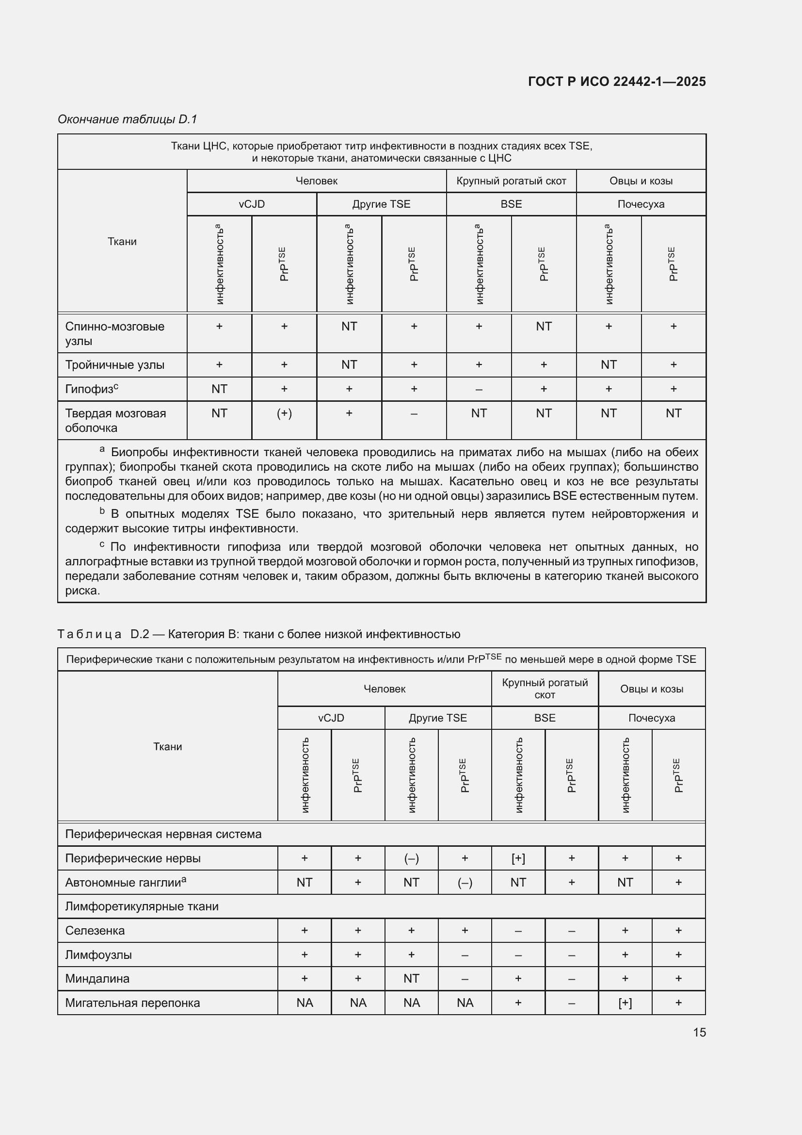 Страница 21 ГОСТ Р ИСО 22442-1-2025