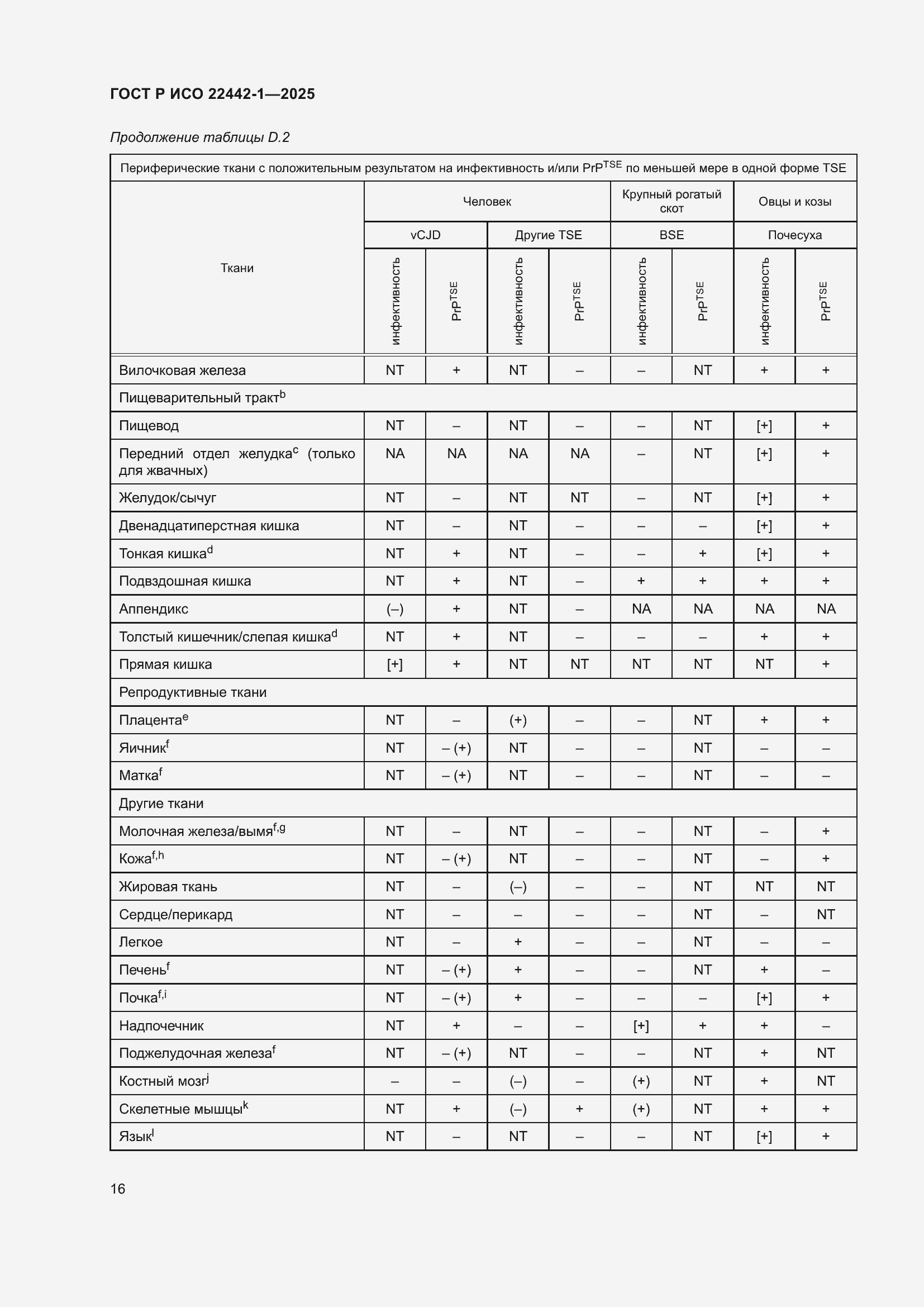 Страница 22 ГОСТ Р ИСО 22442-1-2025