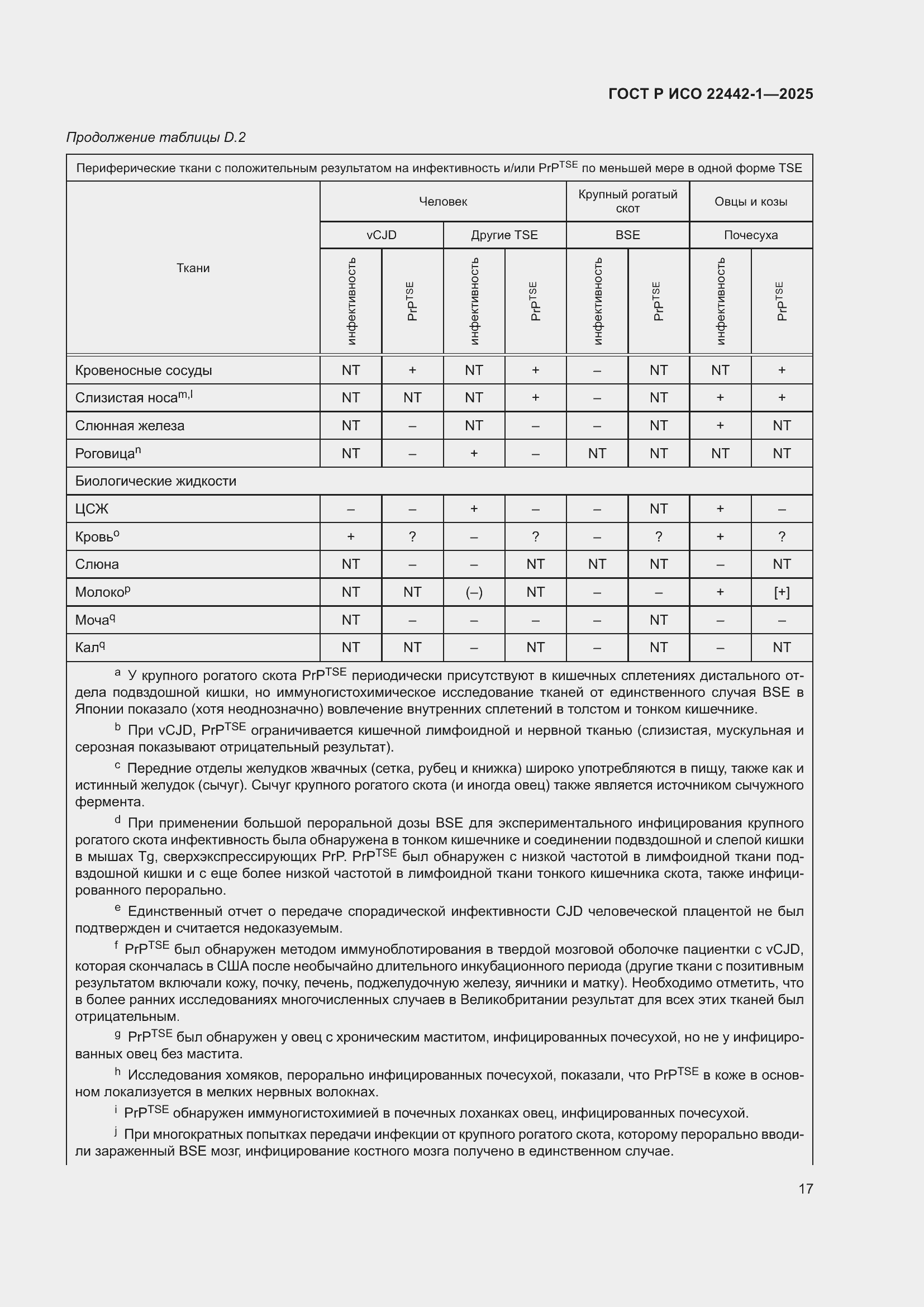 Страница 23 ГОСТ Р ИСО 22442-1-2025