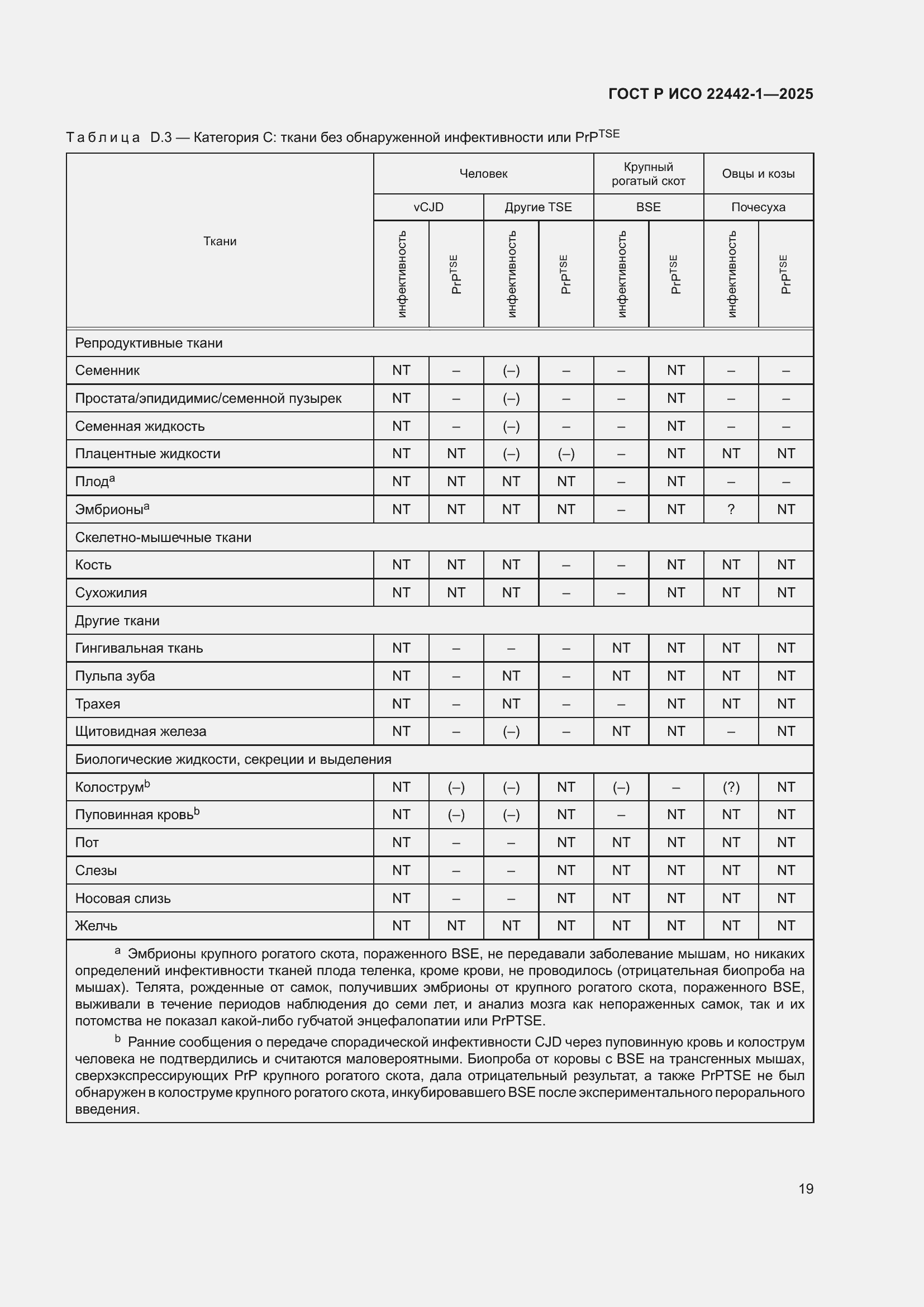 Страница 25 ГОСТ Р ИСО 22442-1-2025