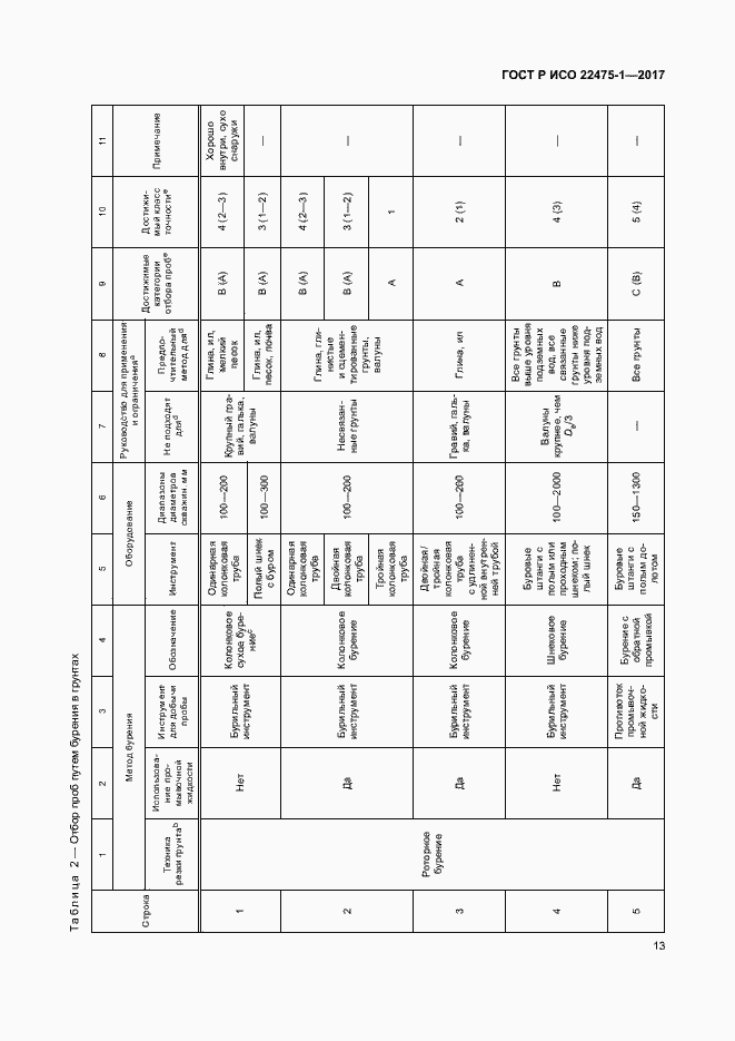 Страница 19 ГОСТ Р ИСО 22475-1-2017