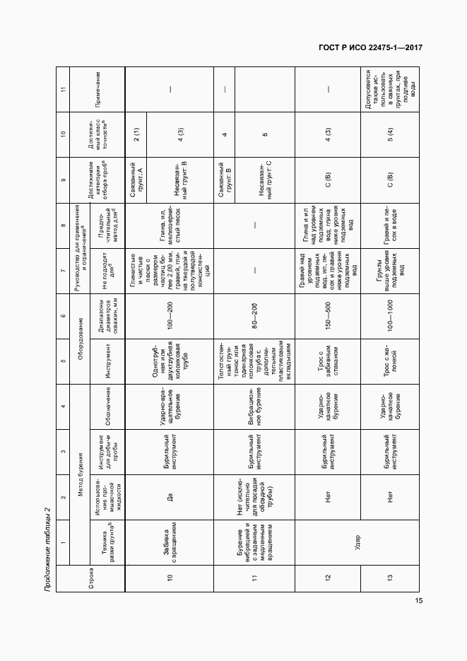 Страница 21 ГОСТ Р ИСО 22475-1-2017