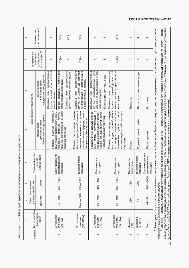 Страница 25 ГОСТ Р ИСО 22475-1-2017