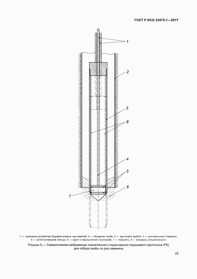 Страница 29 ГОСТ Р ИСО 22475-1-2017