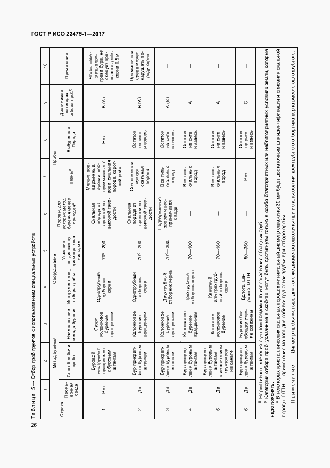 Страница 32 ГОСТ Р ИСО 22475-1-2017