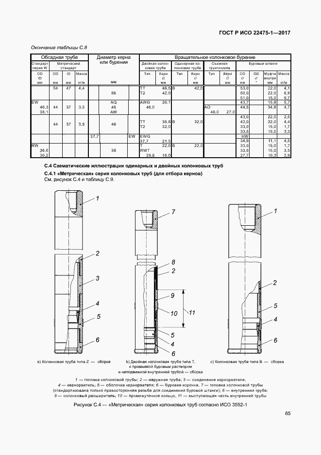 Страница 71 ГОСТ Р ИСО 22475-1-2017