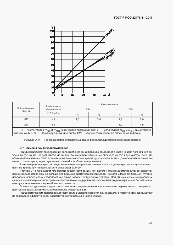 Страница 26 ГОСТ Р ИСО 22476-2-2017