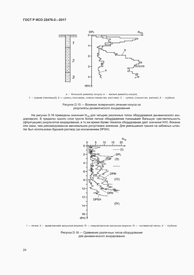 Страница 27 ГОСТ Р ИСО 22476-2-2017