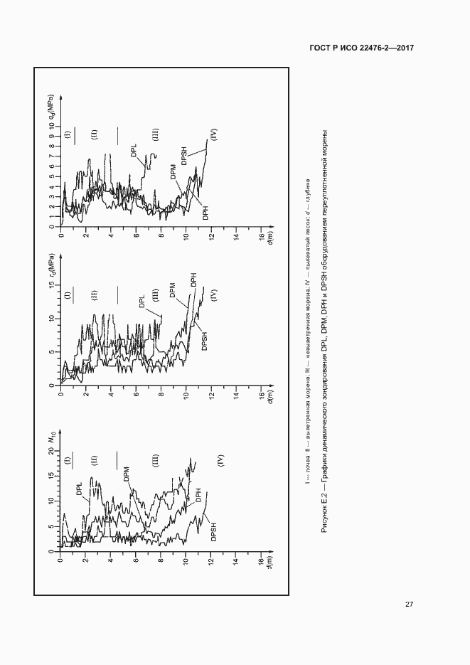 Страница 30 ГОСТ Р ИСО 22476-2-2017
