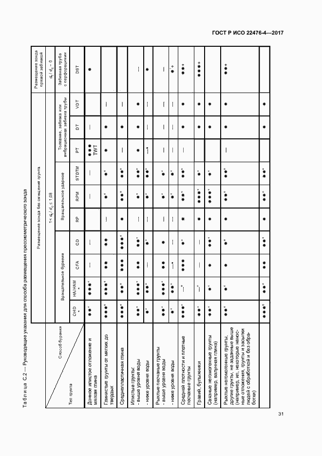 Страница 34 ГОСТ Р ИСО 22476-4-2017