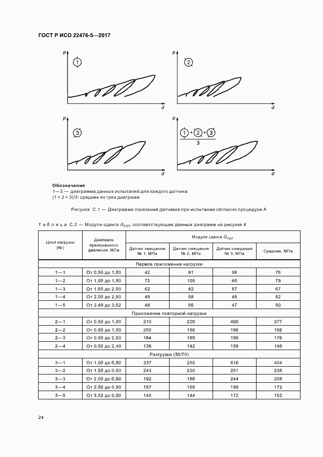 Страница 28 ГОСТ Р ИСО 22476-5-2017