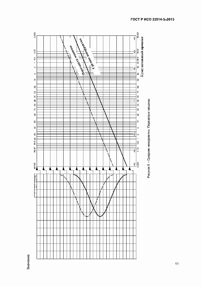 Страница 15 ГОСТ Р ИСО 22514-3-2013