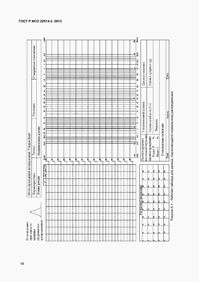 Страница 22 ГОСТ Р ИСО 22514-3-2013