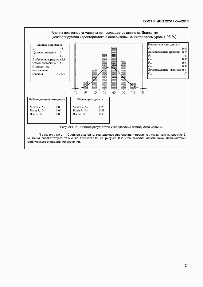 Страница 25 ГОСТ Р ИСО 22514-3-2013