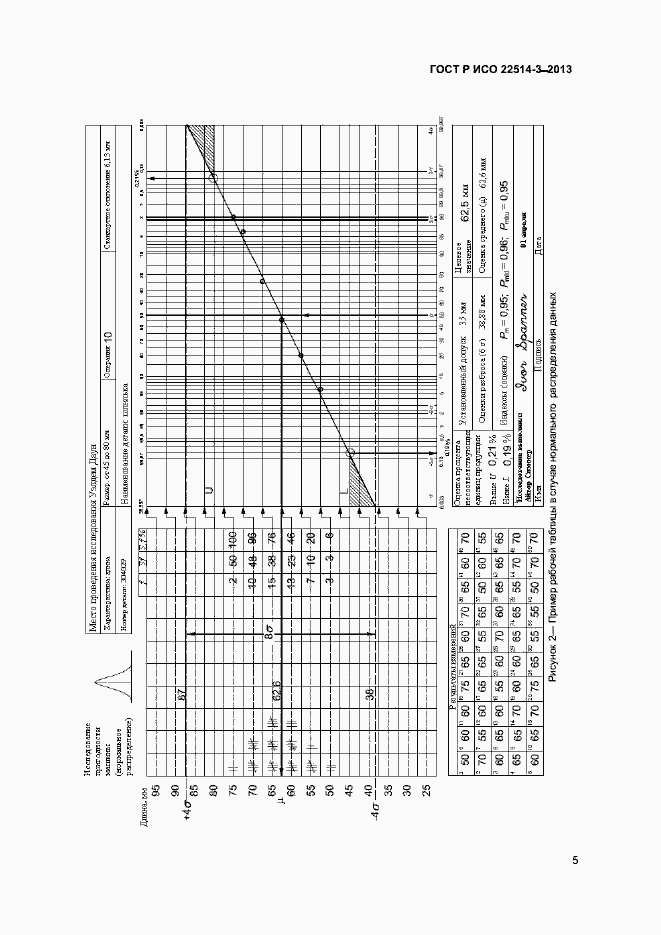 Страница 9 ГОСТ Р ИСО 22514-3-2013