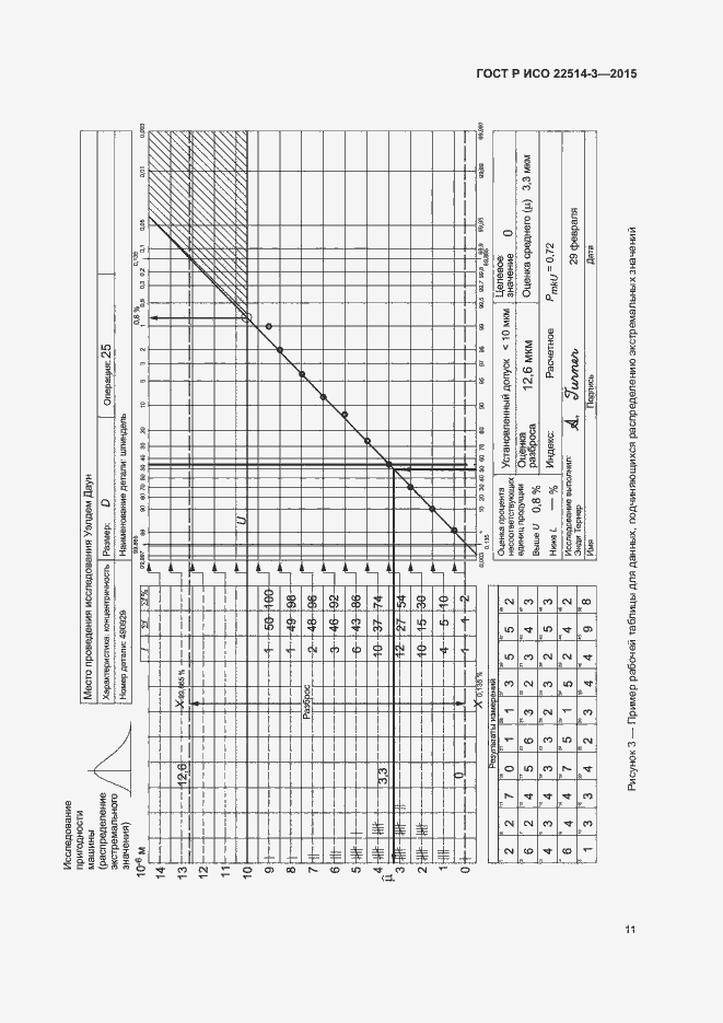 Страница 15 ГОСТ Р ИСО 22514-3-2015