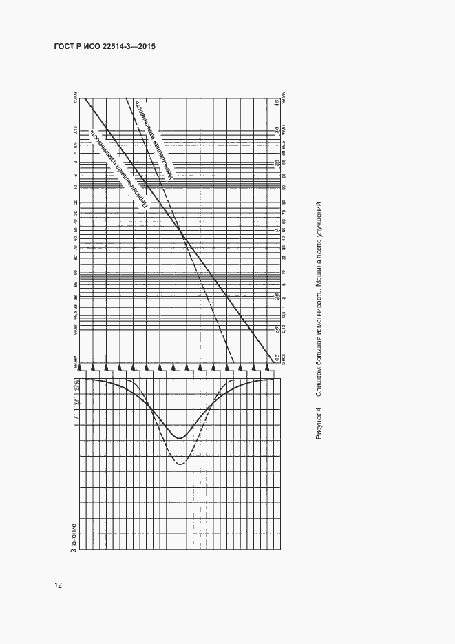 Страница 16 ГОСТ Р ИСО 22514-3-2015