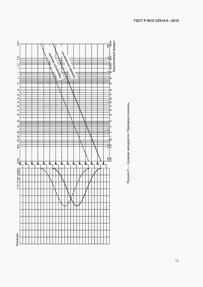 Страница 17 ГОСТ Р ИСО 22514-3-2015