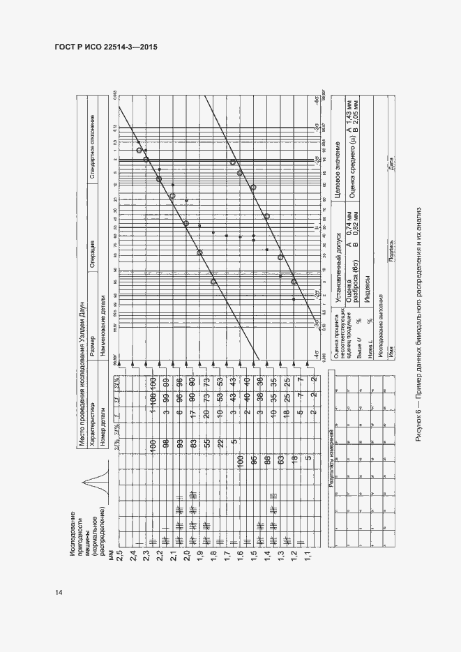 Страница 18 ГОСТ Р ИСО 22514-3-2015